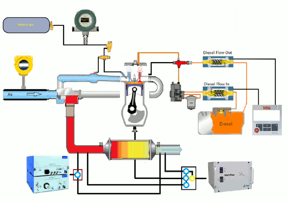 RealTime Emission Test
